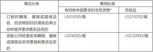 亞馬遜fba頭程物流 亞馬遜fba物流最便宜 亞馬遜物流fba優勢 亞馬遜物流做fba 常熟亞馬遜fba頭程物流 亞馬遜fba發貨物流 亞馬遜物流fba的收費標準 亞馬遜fba物流超重問題 亞馬遜fba物流一些費用詳解 亞馬遜物流fba入倉要求 亞馬遜fba頭程物流雙清包稅 亞馬遜fba物流所提供哪些服務 fba亞馬遜頭程物流服務 亞馬遜fba快遞物流詳細解析 歐美亞馬遜fba頭程物流 美國亞馬遜fba的物流供應商 亞馬遜物流fba退貨政策 為什么用亞馬遜fba物流 亞馬遜fba頭程物流發貨知識 空運到德國亞馬遜fba物流