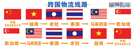 國際空運決定價格的因素有哪些，重貨與泡貨，航空貨運價格組成