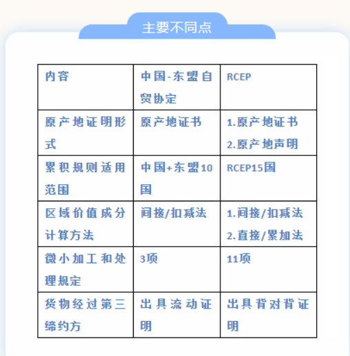 產地證CO 產地證明 產地證辦理流程 亞太產地證 普惠制產地證 一般原產地證