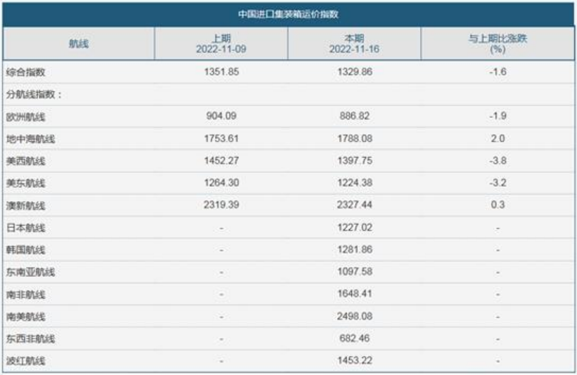 國際貨運代理公司，國際物流，亞馬遜頭程，FBA尾程派送，海運專線，陸運專線，雙清包稅門到門