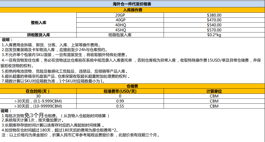 巴西FBA海運(yùn) 亞馬遜倉分布  海卡專線 海派快線 海派快線 海快專線