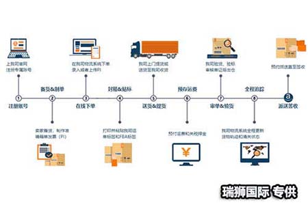 澳大利亞專線 澳大利亞海運船期查詢 澳大利亞空運貨物追蹤 澳大利亞海空聯運雙清包稅門到門