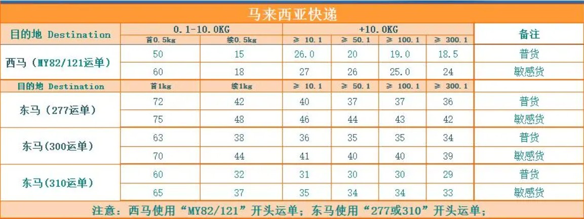 馬來西亞進口清關公司 馬來西亞進口貨運代理 馬來西亞國際物流有限公司