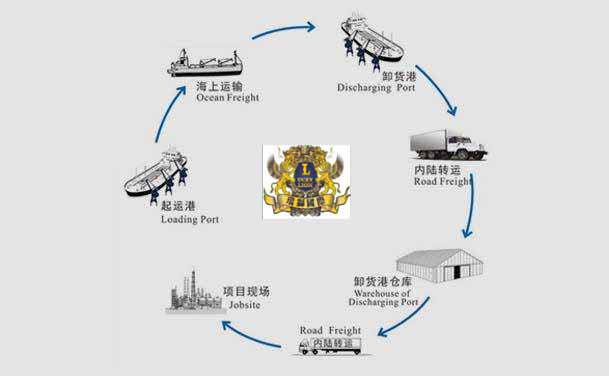 英國VAT退稅/抵稅的計算和征收計算方式