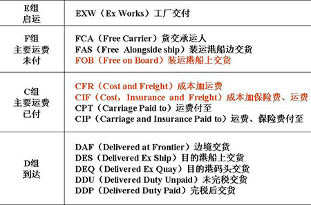 國際貨運代理 國際物流公司 跨境運輸公司 貨運公司 物流公司 