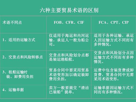 國際貨運代理 國際物流公司 跨境運輸公司 貨運公司 物流公司 