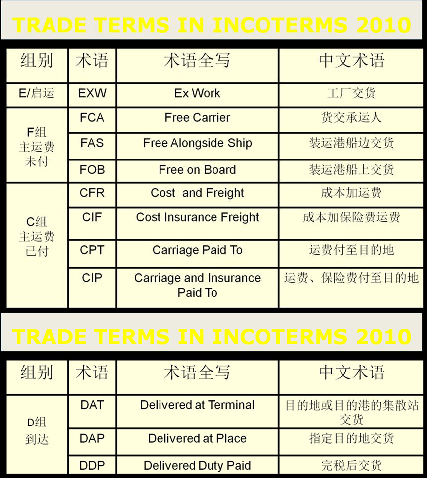 國際貨運代理 國際物流公司 跨境運輸公司 貨運公司 物流公司 