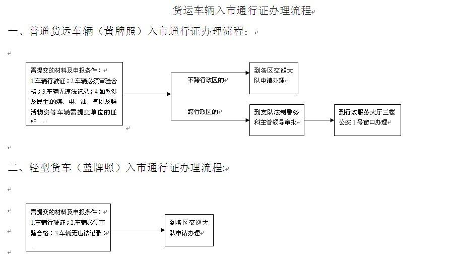  車輛通行證 臨時(shí)通行許可證 臨時(shí)通行證 通行證辦理流程 通行證申請(qǐng)資料 申辦程序