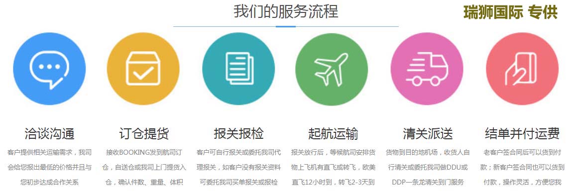  美國亞馬遜FBA費用怎么算？包括哪些內容