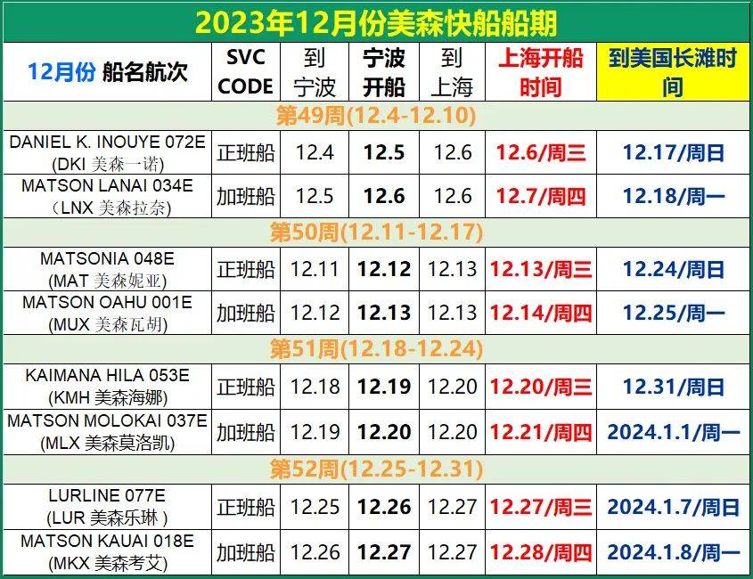 義烏美森快船時(shí)效、價(jià)格和船期