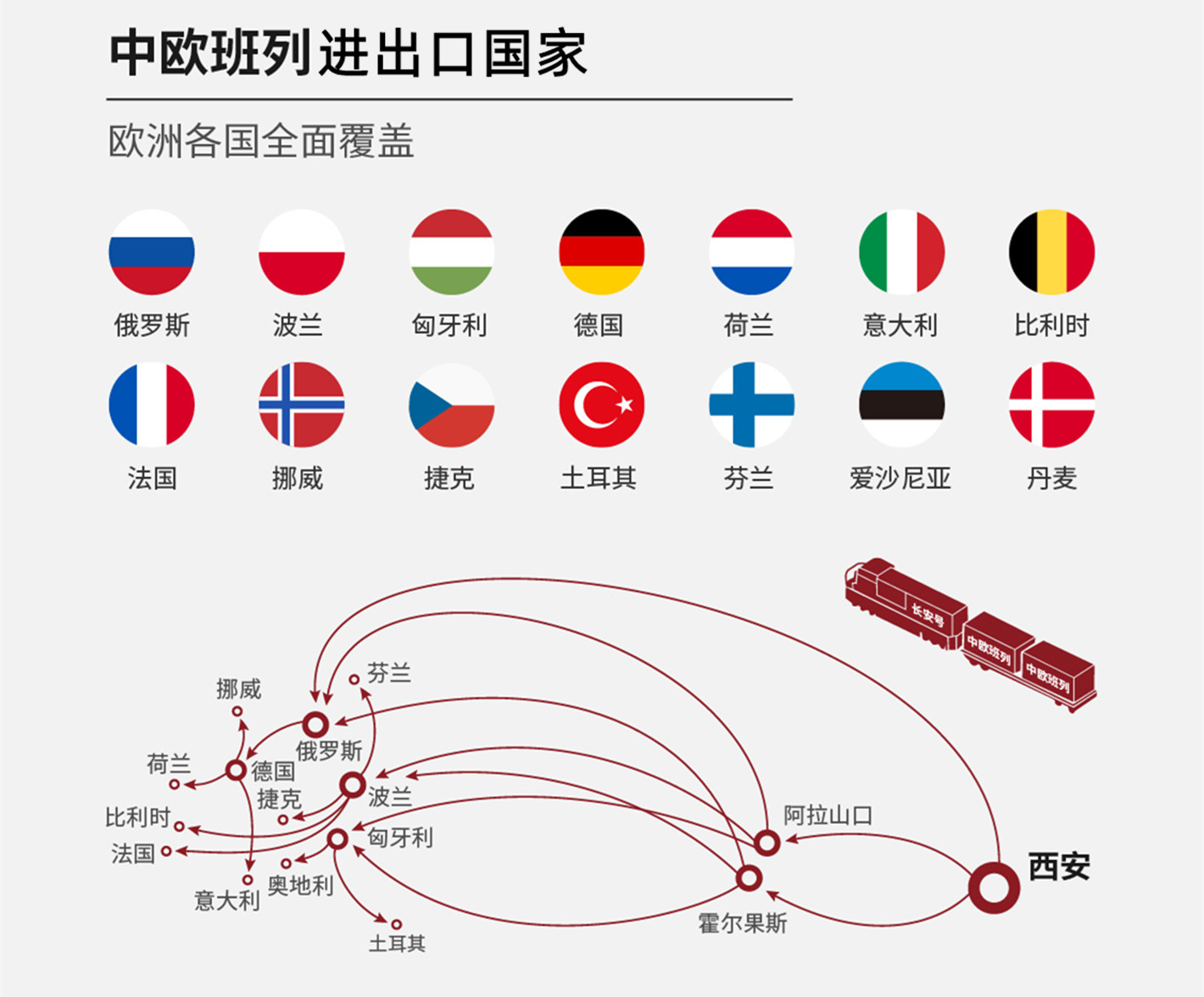 中歐班列路線以及可以到達的各個歐洲國家，一目了然，線路清晰