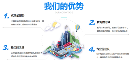 中國各大口岸雜費查詢、港口港雜費查詢 口岸雜費查詢 港雜費查詢  港口費用  口岸費用