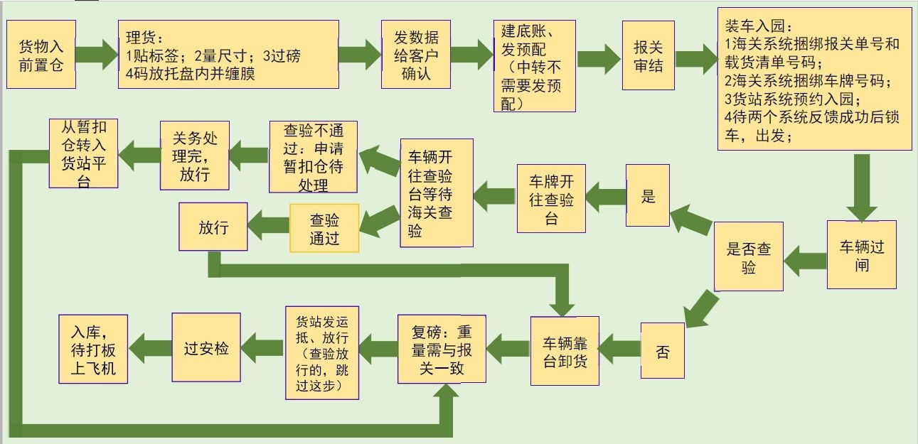 出口建筑板材需要的手續和材料？ 