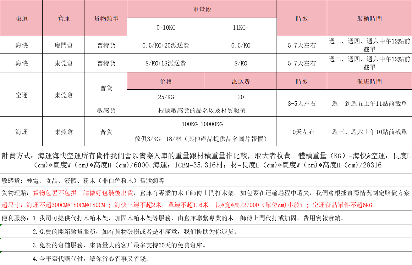 大陸到臺灣海快專線 大陸到臺灣海運專線 中國到臺灣空運專線