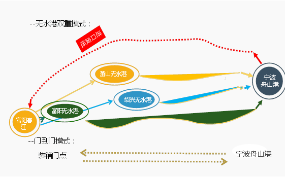 寧波港國際物流有限公司 Ningbo Port International Logistics Corp Ltd.