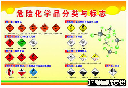 道路運輸危險品所需的強制性細節是什么？