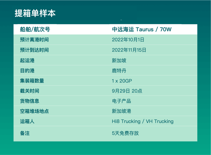 提箱單是什么意思？它包含了哪些重要信息？