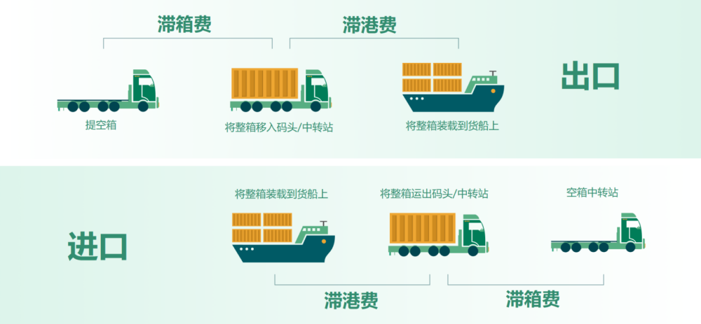 港口稅是什么？它與船舶噸稅、貨物港務費有何區別？