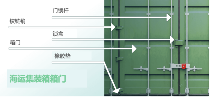 集裝箱怎么看箱門信息？箱門上的數字有什么含義？