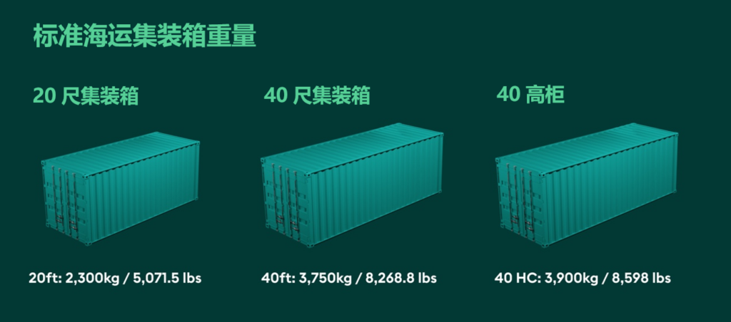 集裝箱重量：自重、載重和毛重的區別+如何給集裝箱稱重？