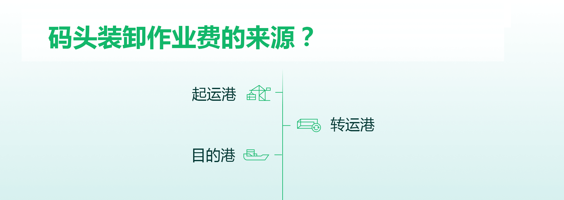 集裝箱附加費 滯箱費 滯港費 超期費 附加費 免箱期 免柜費 免堆期 