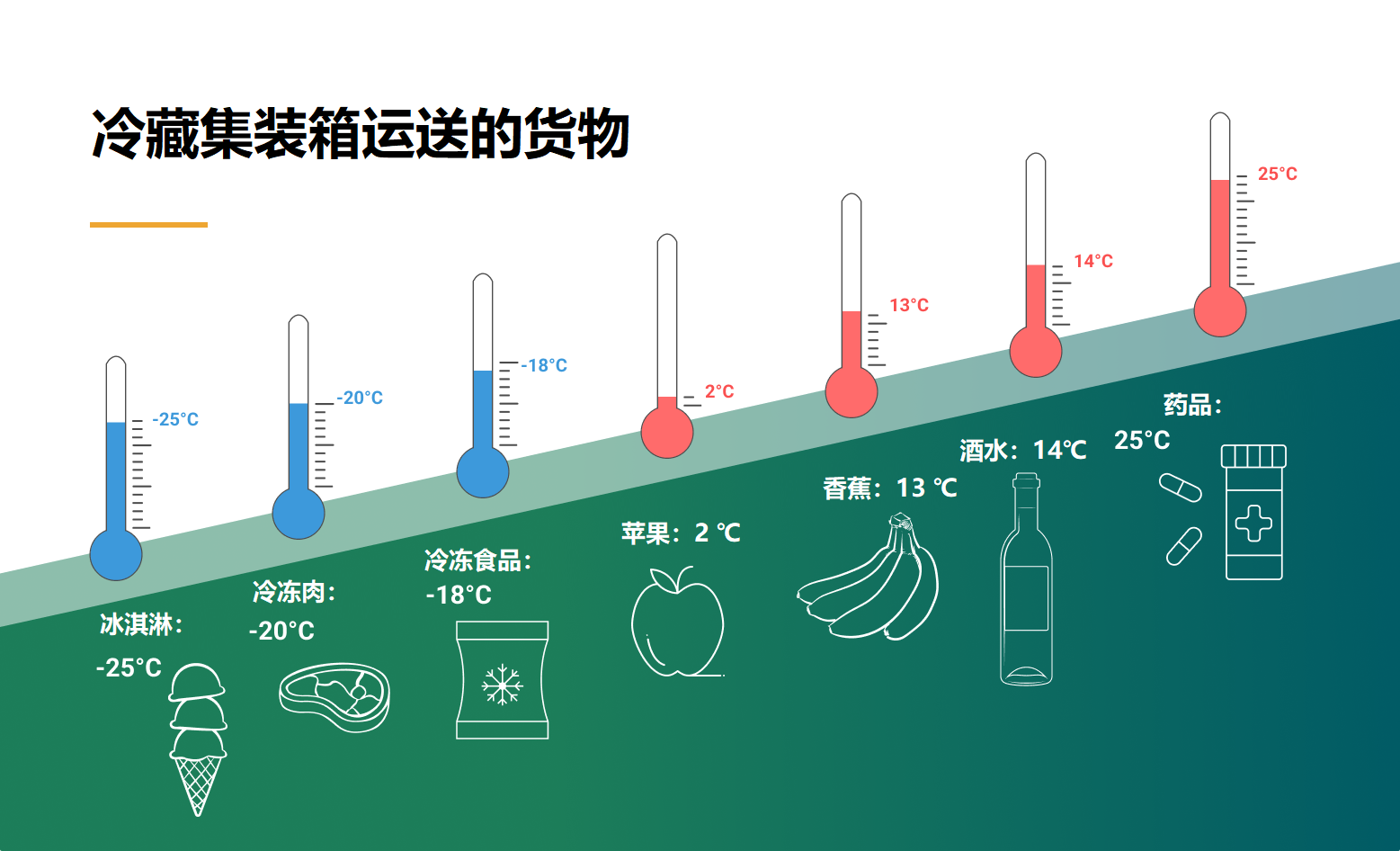 國際物流 國際貨運(yùn)代理 貨運(yùn)代理公司 航空國際貨運(yùn) 海空聯(lián)運(yùn) 多式聯(lián)運(yùn)