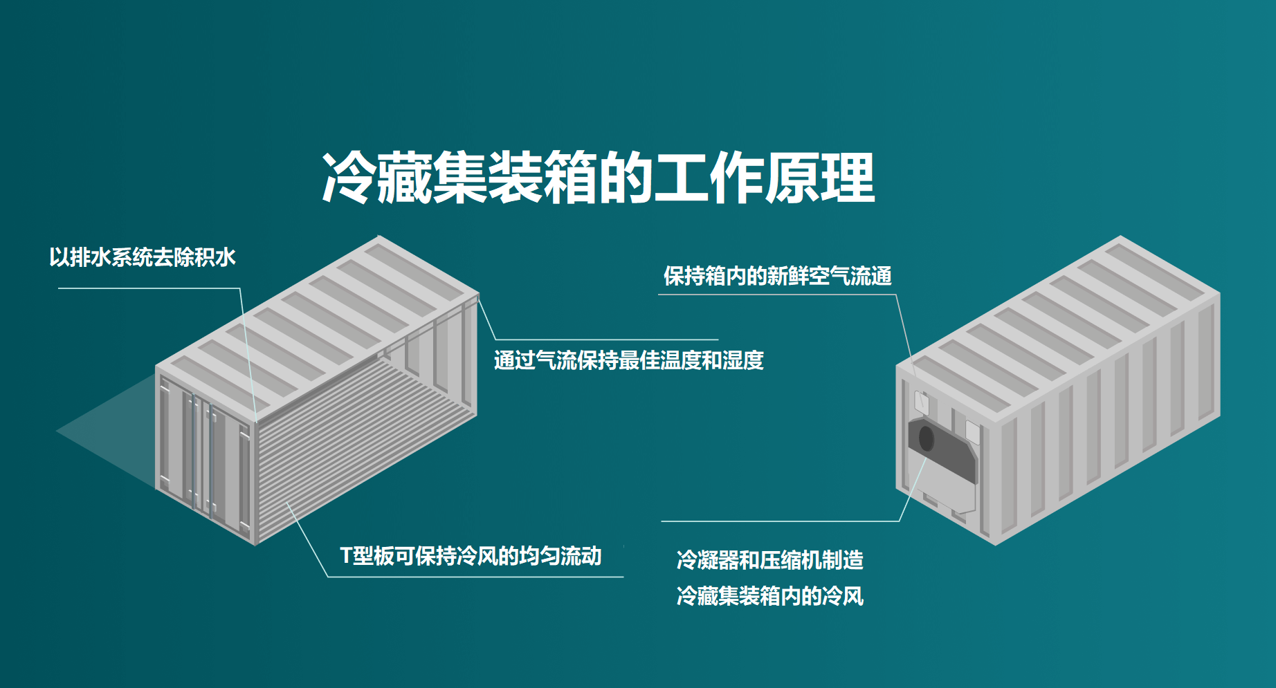 國際物流 國際貨運(yùn)代理 貨運(yùn)代理公司 航空國際貨運(yùn) 海空聯(lián)運(yùn) 多式聯(lián)運(yùn)