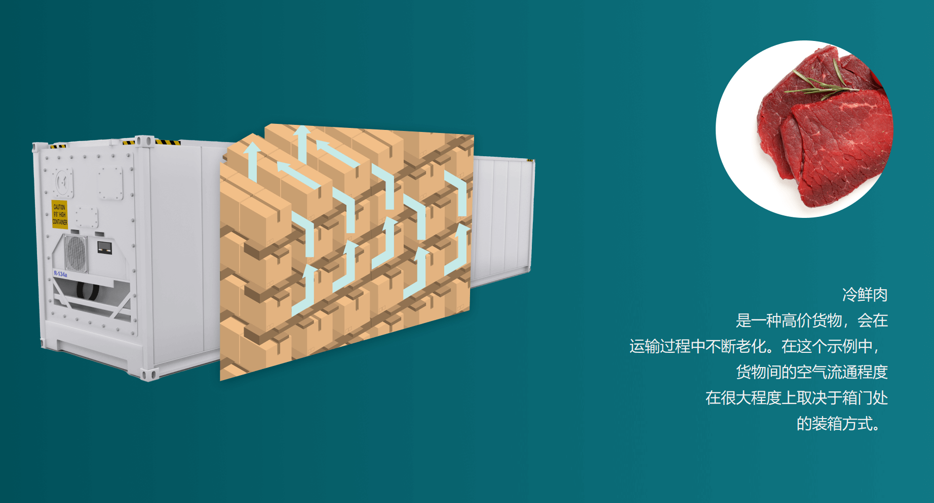 冷藏集裝箱的尺寸 冷凍箱規格 冷柜參數 冷箱尺寸