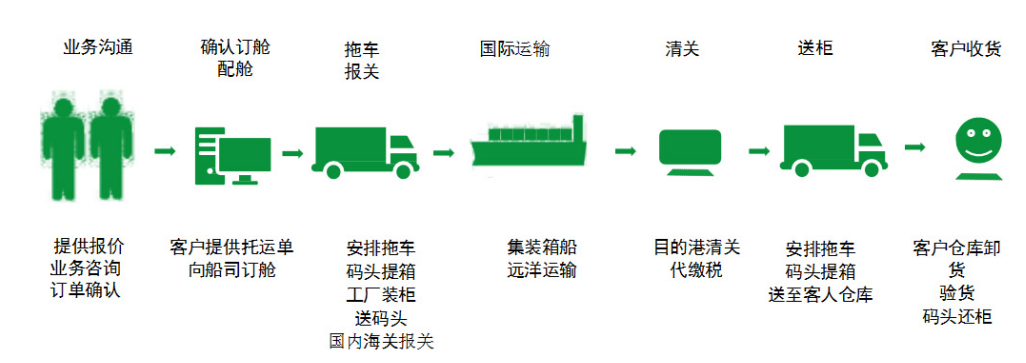 肯尼亞貨運代理 肯尼亞國際物流公司  肯尼亞進出口報關(guān)公司 肯尼亞國際貨運代理有限公司