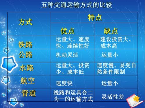 如果船公司沒有發送進口貨物的到貨通知，船公司是否需要負責賠償？