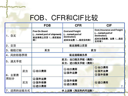 航運公司與國際貿(mào)易術(shù)語之間有關(guān)聯(lián)嗎？