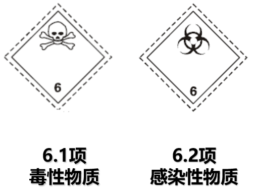 危險品貨運 危險品國際物流 危險品國際貨運 危險品運輸 危險品跨境進出口物流