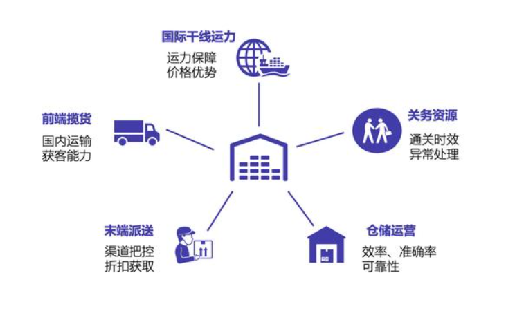 監管倉和保稅倉有什么區別、監管倉庫和保稅區的區別保稅倉跟海關監管倉的區別、國內倉和保稅倉是什么、保稅倉和保稅倉庫的區別、保稅倉 監管倉、保稅倉庫和普通倉庫的區別、保稅倉和非保稅倉的區別、保稅倉與非保稅倉區別、保稅倉跟監管倉的區別、保稅倉儲、國內倉和保稅倉的區別、自營倉和海外倉的區別、海關監管倉發貨是真的嗎、保稅倉的特點、監管倉和保稅倉、保稅倉發貨物流沒有清關、國內倉和保稅倉哪個好、保稅倉與出口監管倉、保稅倉庫和普通倉庫的區別。