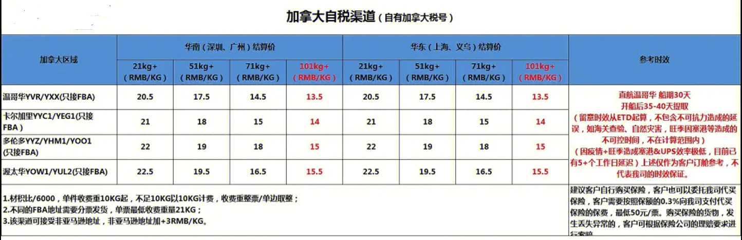 加拿大專線  加拿大貨運專線 去加拿大dpd專線 中國至加拿大專線專線要多久 黃石到加拿大專線專線 加拿大搬家專線 加拿大進口專線 加拿大專線發票裝箱單如何填 加拿大運輸專線 快遞加拿大專線 物流加拿大專線 加拿大專線可以寄煙 加拿大專線快遞單號查詢 加拿大專線服務 加拿大專線價格表 深圳到加拿大快遞專線 加拿大快遞專線快遞查詢 澳洲加拿大新西蘭專線 加拿大海運雙清專線、加拿大貨代公司、加拿大以什么運輸為主、中國加拿大海運、加拿大專線專線、加拿大專線物流、加拿大專線的物流公司、加拿大專線小包、加拿大專線空派、加拿大專線海運、加拿大專線國際物流、加拿大專線物流費用、加拿大專線基本知識、加拿大專線推薦、加拿大專線地址不完整