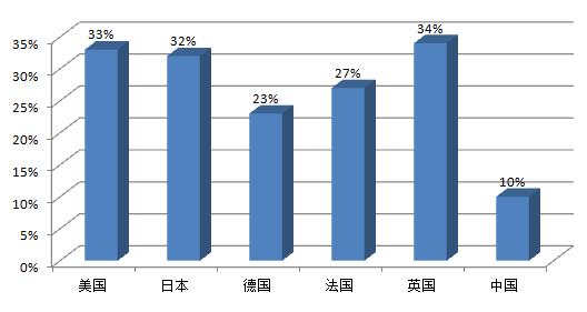 國際物流 國際貨運(yùn)代理 貨運(yùn)代理公司 航空國際貨運(yùn) 海空聯(lián)運(yùn)