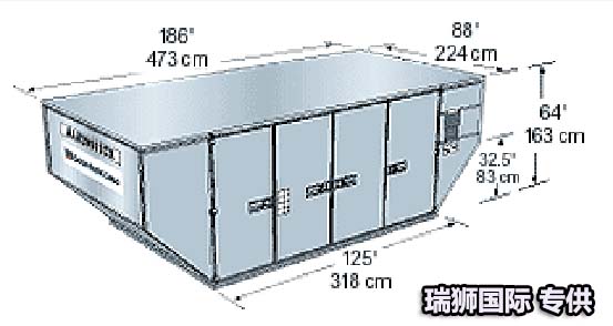 各型號(hào)飛機(jī)配載量參數(shù)對(duì)照表 飛機(jī)機(jī)型截重量 飛機(jī)截重量數(shù)據(jù)參數(shù) 配載量對(duì)照?qǐng)D