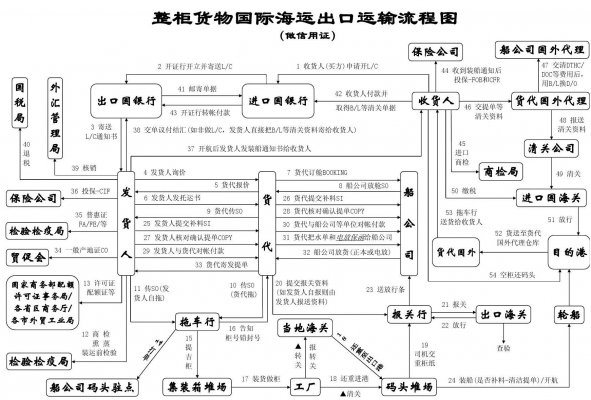 海關商品單位碼