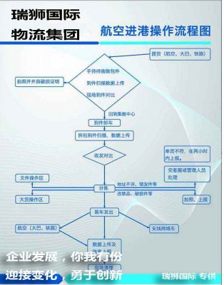 深圳機場出港交貨操作指南和注意事項