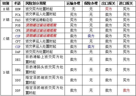 中國各大口岸雜費查詢、港口港雜費查詢 口岸雜費查詢 港雜費查詢  港口費用  口岸費用