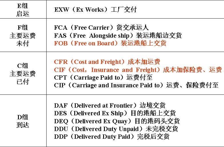 中國各大口岸雜費查詢、港口港雜費查詢 口岸雜費查詢 港雜費查詢  港口費用  口岸費用