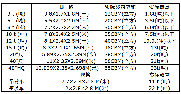 空運貨物查詢　空運物流 空運查詢 空運提單 空運貨物跟蹤 空運貨物跟蹤查詢 空運費用