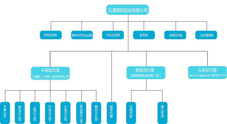 EAS達通航運 達通國際航運船公司海運船期查詢貨物追蹤 Eas International Shipping Co., Limited